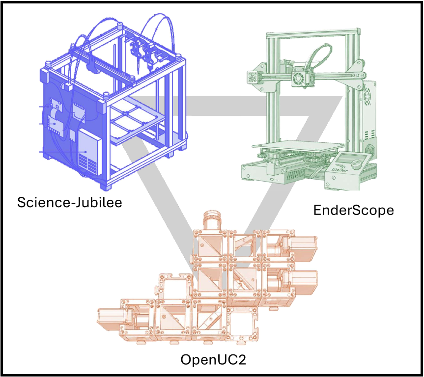 Convergence workshop